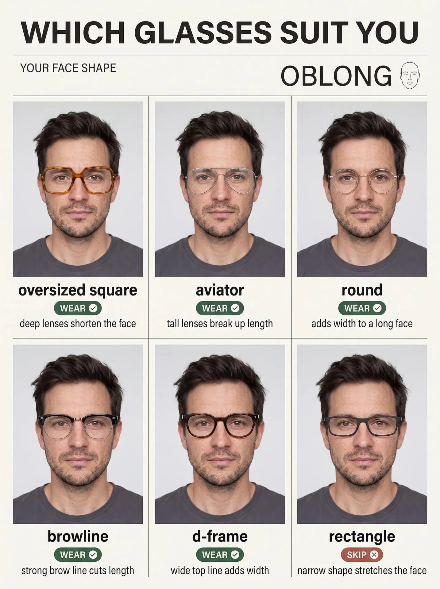 Glasses poster, face shape OBLONG: a man with stubble in six frames, five tagged WEAR and the rectangle tagged SKIP