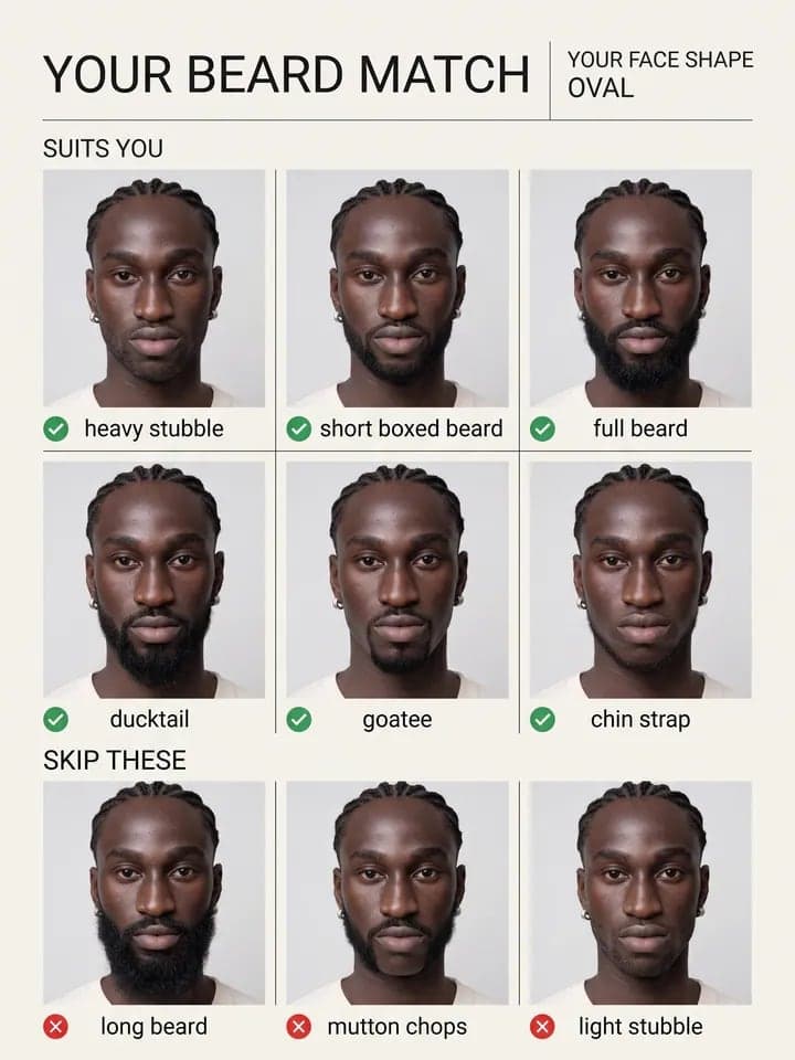 Poster „Der passende Bart“ für einen jungen Mann mit Cornrows: sechs Bartformen, die zu seinem ovalen Gesicht passen, und drei, die er lieber lässt